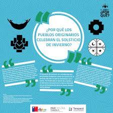 La razón para la fecha escogida busca coincidir con el we tripantu, o año nuevo mapuche, que está asociada precisamente al 24 de junio, pero que se. Likanantay Hashtag On Twitter