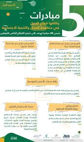 هاشتاق السعودية On Twitter تعرف على المبادرات الـ 5 التي تضمنتها الحزمة الأولى من مبادرات وزارة العمل والتنمية الاجتماعية الـ 68 بهدف تحفيز القطاع الخاص للتوطين Https T Co Gawyxghbro