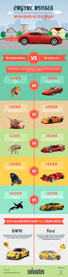 Car Engine Noises How Loud Is Too Loud Infographic Infographic Car Engine Engineering