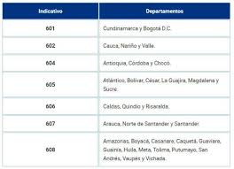 Más allá de esas habituales llamadas locales para pedir un turno médico, hacer un trámite o comunicarse con un vecino, muchas veces necesitamos llamar a otra jurisdicción. Qlej88m09dpdim