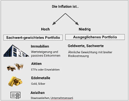 The consumer price index for july 2021 is scheduled to be released on wednesday, august 11, 2021 at 8:30 a.m. Inflation 2021 Wie Wahrscheinlich Ist Es Dass Inflation Kommt