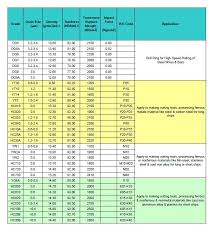 Division Of Undergraduate Education Exact Insert Grade