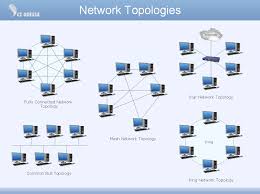 Network Topologies