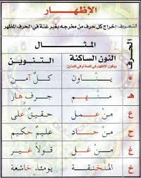 هداية الرحمن فى تيسير شرح احكام التجويد للاطفال Pdf Quran Book Learn Quran Muslim Book