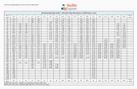 Matter Of Fact Carbon Steel Specifications Chart Pipe Bend