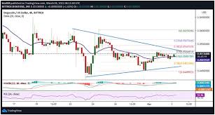 Doge originally maintained a supply cap of 100 billion dogecoins, but later abandoned that for an. Dogecoin Price Reclaims 0 050 As Crypto Firm Supports Doge At 1800 Atms Laptrinhx