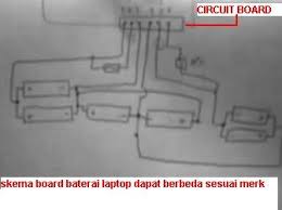 Berikut ini adalah 4 cara yang dapat kamu lakukan untuk mengatasi baterai laptop yang cepat habis atau boros : Cara Memperbaiki Baterai Laptop Yang Rusak