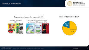 Established in 1912, nestle (malaysia) bhd remains as one of malaysia's leading fast moving consumer goods (fmcg) companies with a market capitalisation of rm 34.1 billion as of 26 march 2019. Nestle Malaysia Delivers 100 Roe In Consumer Staples