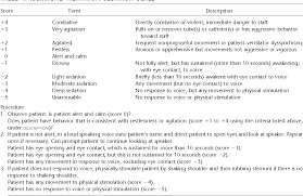 Image result for Agitated Behavior Scale