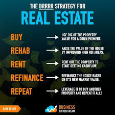 Pin By Stefano Hazoury On Investing In 2020 Real Estate Investing Rental Property Real Estate Investing Rental Property Investment