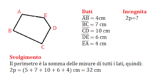 Problemi Sui Poligoni