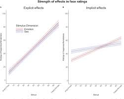 PDF] EmoSex: Emotion prevails over sex in implicit judgments of faces and  voices. | Semantic Scholar