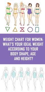 Ideal Weight Women Sada Margarethaydon Com