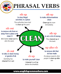 61 steal money synonyms | steal money in thesaurus. Phrasal Verbs Clean Definitions And Example Sentences English Grammar Here