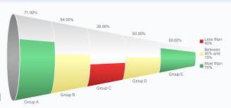 using graph components