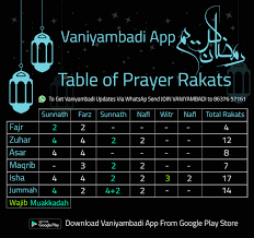 Table Of Prayer Rakats