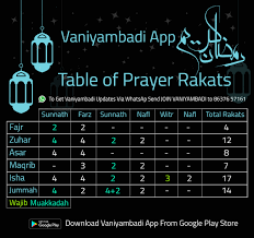 table of prayer rakats