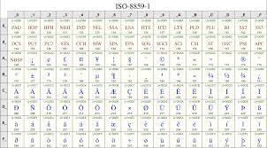 The ccsid determines the character set name that is used with the iconv functions. Character Sets Encodings And Unicode