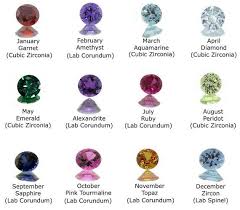 Birthstone Colors For Each Month Of The Year Birthstone Ring With Your Choice Of Gem Wire Wrapped Handmade Etsy Birthstone Colors Chart Birthstone Colors Astrology Necklace