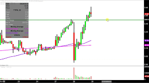 Tetraphase Pharmaceuticals Inc Ttph Stock Chart Technical Analysis For 08 28 18