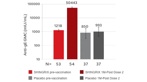 Image result for Humoral Immunodeficiency