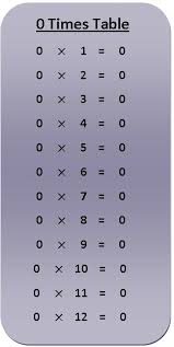 0 Times Table Multiplication Chart Exercise On 0 Times