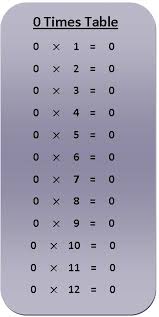 0 times table multiplication chart exercise on 0 times