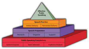 Your First Speech