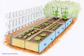 Urban balcony elevated planter box. Everything You Want To Know About Raised Garden Beds Garden Gate