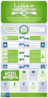 The Growth Of Holiday Inn Express Visual Ly Holiday Inn Holiday Inn