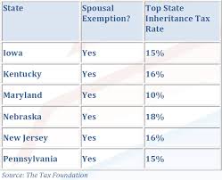 State Estate Tax Chart Pay Prudential Online