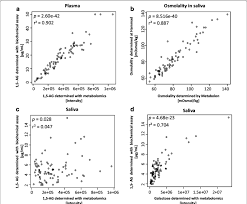 a correlation between 1 5 ag intensities determined using