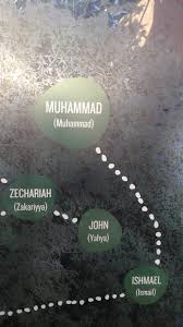 Rasulullah saw bersabda, maksudnya adakah diharuskan dalam islam? Nama 25 Rasul Dalam Bahasa Inggris Guru Usep