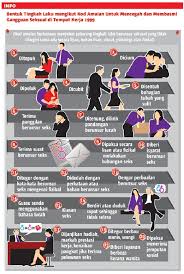 Cara gangguan seksual di tempat kerja mp3 & mp4. Kes Gangguan Seksual 2015 Makin Meningkat