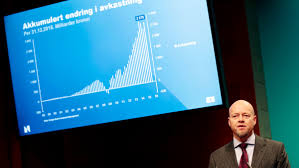Oljefondet har økt med over 1.000 milliarder kroner siden nyttår, melder e24. Oljefondet Siste Nytt Nrk