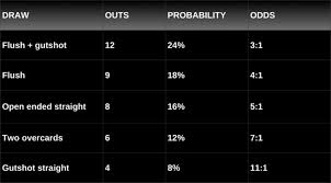 Donk Betting The Flop In Nl