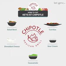 04.10.2020 · in another shallow bowl, stir together 1 cup of parmesan cheese and 1 tablespoon of cajun seasoning. Chipotle Lifestyle Bowls How To Order Keto At Chipotle Ketogenic Com