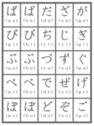 10 Letters Ideas In 2020 Letters Learn Japanese Alphabet