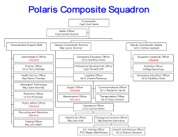 Staff Offices Ak015 Polaris Composite Squadron