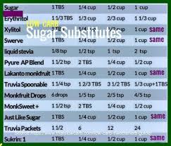 List Of Swerve Sweetener Conversion Grain Free Pictures And