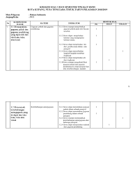 Check spelling or type a new query. Kisi Kisi Soal Kelas 4 Sd