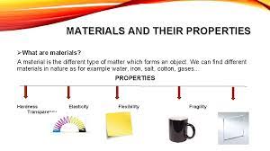 Find materials for adults, older adults, parents and kids, and during and after pregnancy. Matter Materials And Forces Nacho Esteban Romero Definitions