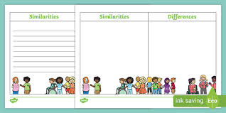 How to use similarities in a sentence. Editable Similarities And Differences Writing Template Table