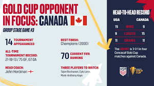 The 2002 concacaf gold cup was the sixth edition of the gold cup, the association football championship of north america, central america and the caribbean (). 2021 Concacaf Gold Cup Usa Vs Canada Match History Preview Five Things To Know