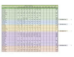 3/4 3/11 3/18 3/25 4/1 4/8 4/15 4/22 4/29 5/6 5/12 5/20 5/27 6/3 Name Store  Dept Week 1 Week 2 Week 3 Week 4 week 5 week 6 week