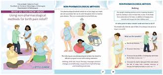 Image result for Non-Pharmacologic Pain Control in Labor