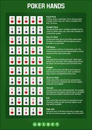 Poker Hand Rankings And Downloadable Cheat Sheet Poker Hands Rankings Poker Hands Poker Cheat Sheet