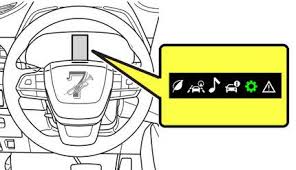 Ensure odometer reading is shown. 2020 2021 Toyota Highlander Oil Maintenance Required Light Reset Guide
