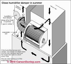 Duct Air Flow Hvac System Return Air Air Flow Or Air