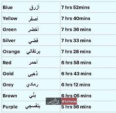 إذا كنت تبحث عن نوم هادئ ومريح فقم بطلاء جدران غرفة نومك باللون الأزرق فقد أثبتت الدراسات أنه أفضل الألوان للنوم بعمق لأنه يقلل من معدل نبض Green Blue Yellow
